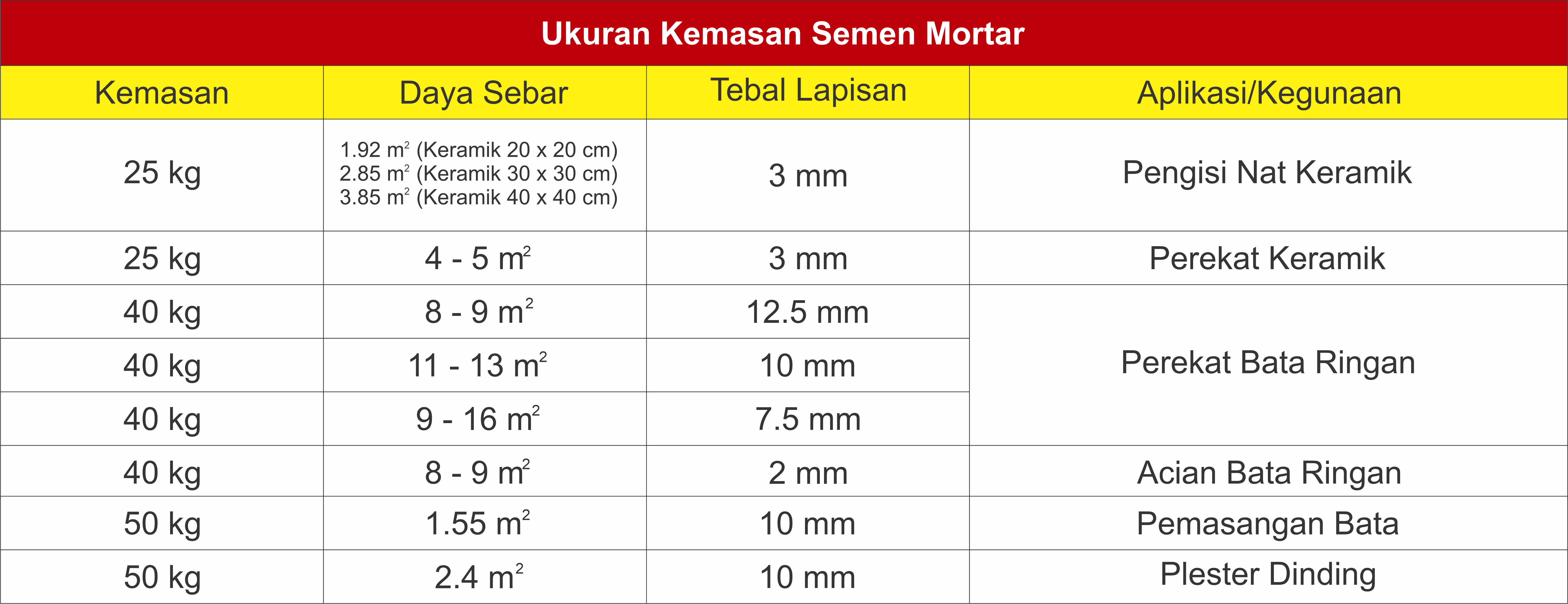 Ukuran kemasan semen mortar